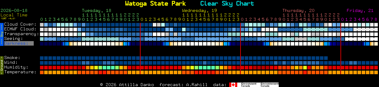 Current forecast for Watoga State Park Clear Sky Chart