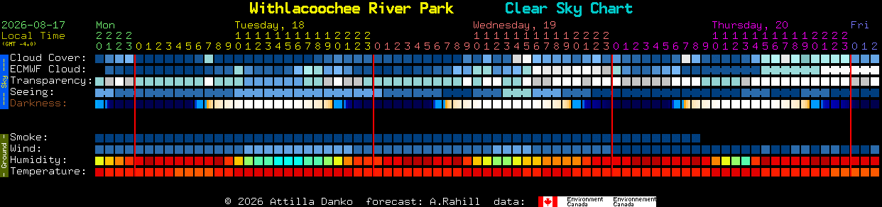 Current forecast for Withlacoochee River Park Clear Sky Chart