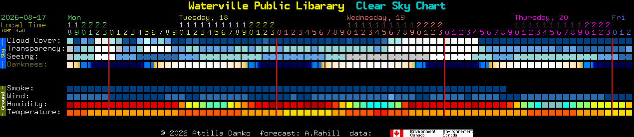 Current forecast for Waterville Public Libarary Clear Sky Chart