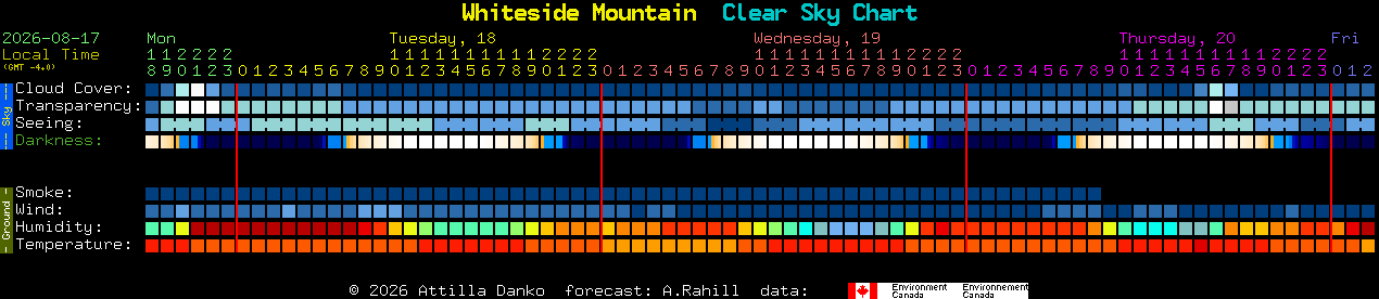 Current forecast for Whiteside Mountain Clear Sky Chart