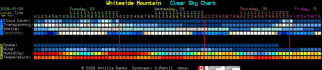 Current forecast for Whiteside Mountain Clear Sky Chart