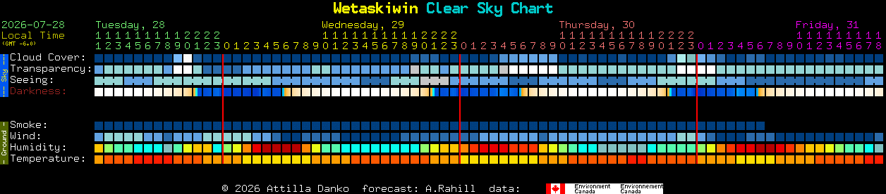 Current forecast for Wetaskiwin Clear Sky Chart