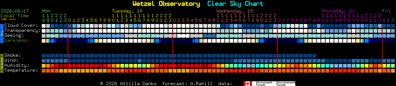 Current forecast for Wetzel Observatory Clear Sky Chart