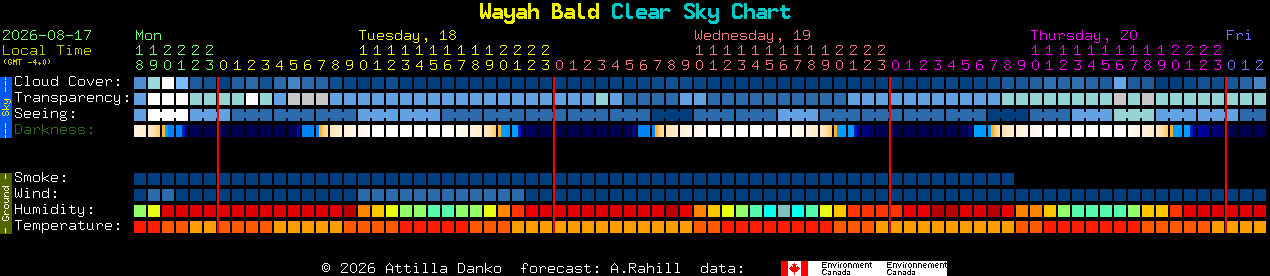 Current forecast for Wayah Bald Clear Sky Chart