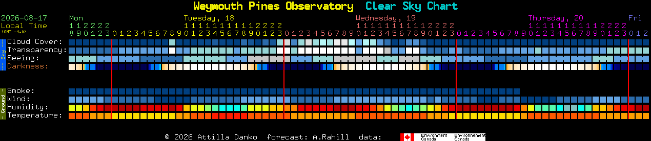 Current forecast for Weymouth Pines Observatory Clear Sky Chart