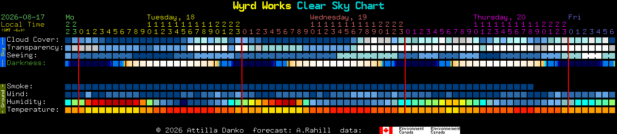 Current forecast for Wyrd Works Clear Sky Chart