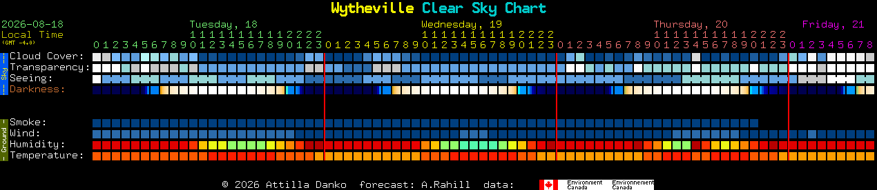 Current forecast for Wytheville Clear Sky Chart