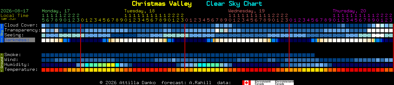 Current forecast for Christmas Valley Clear Sky Chart