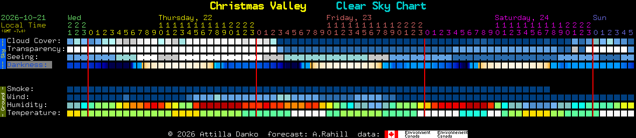 Current forecast for Christmas Valley Clear Sky Chart