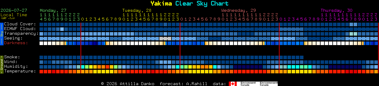 Current forecast for Yakima Clear Sky Chart