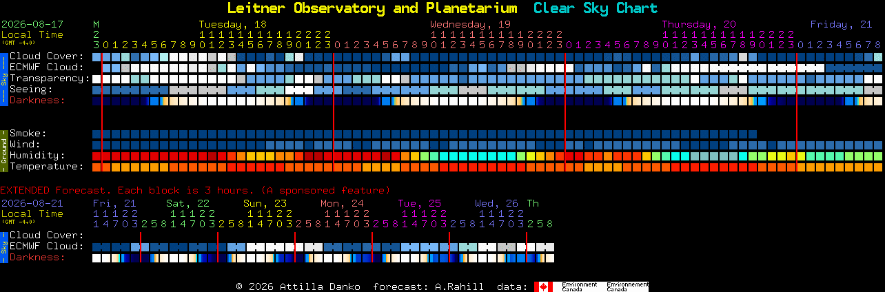 Current forecast for Leitner Observatory and Planetarium Clear Sky Chart