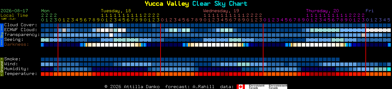 Current forecast for Yucca Valley Clear Sky Chart