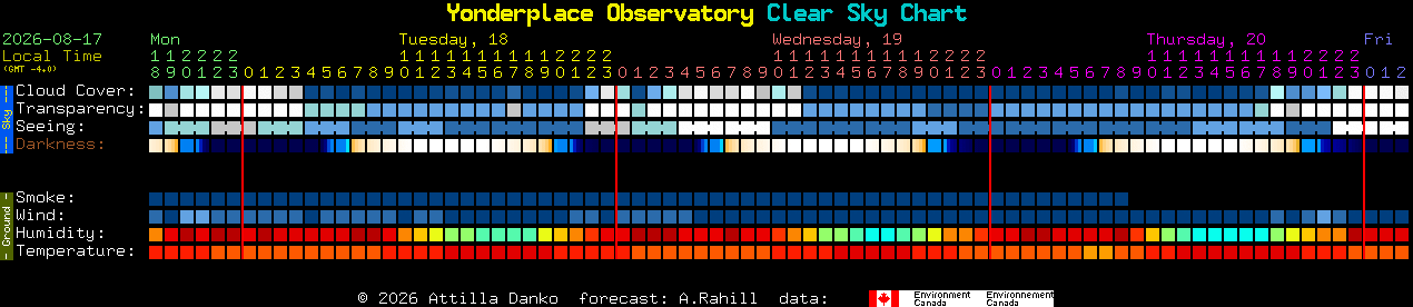 Current forecast for Yonderplace Observatory Clear Sky Chart