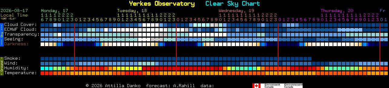 Current forecast for Yerkes Observatory Clear Sky Chart