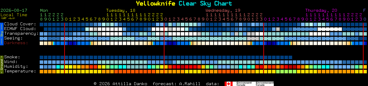 Current forecast for Yellowknife Clear Sky Chart