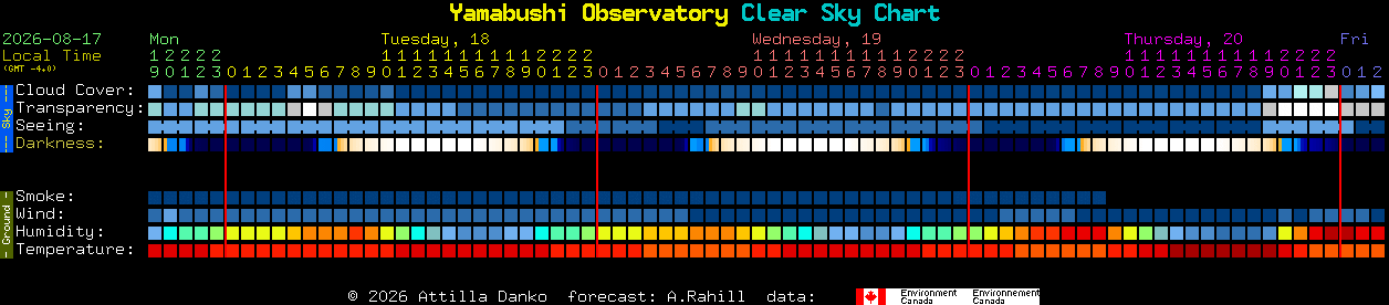 Current forecast for Yamabushi Observatory Clear Sky Chart