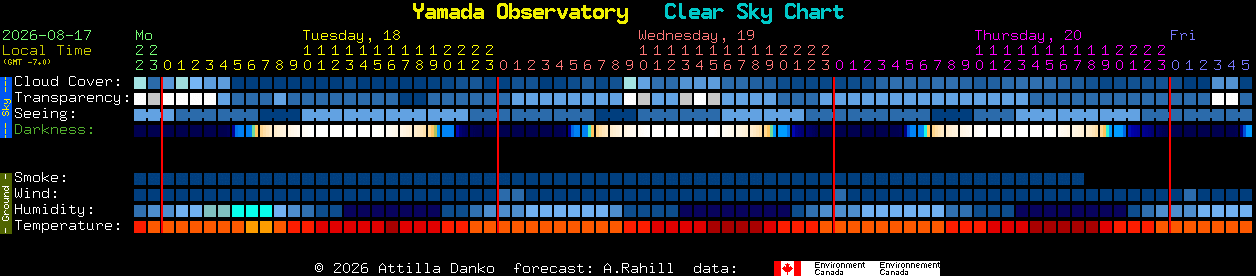 Current forecast for Yamada Observatory Clear Sky Chart