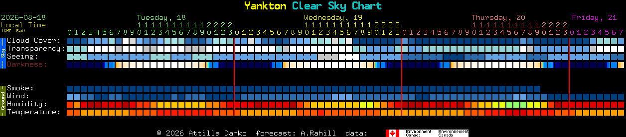 Current forecast for Yankton Clear Sky Chart