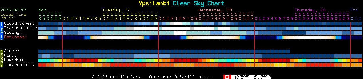 Current forecast for Ypsilanti Clear Sky Chart