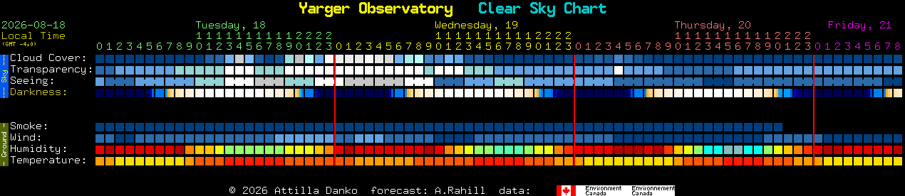 Current forecast for Yarger Observatory Clear Sky Chart