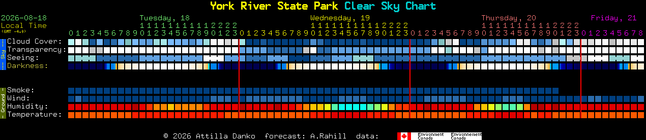 Current forecast for York River State Park Clear Sky Chart