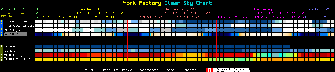 Current forecast for York Factory Clear Sky Chart