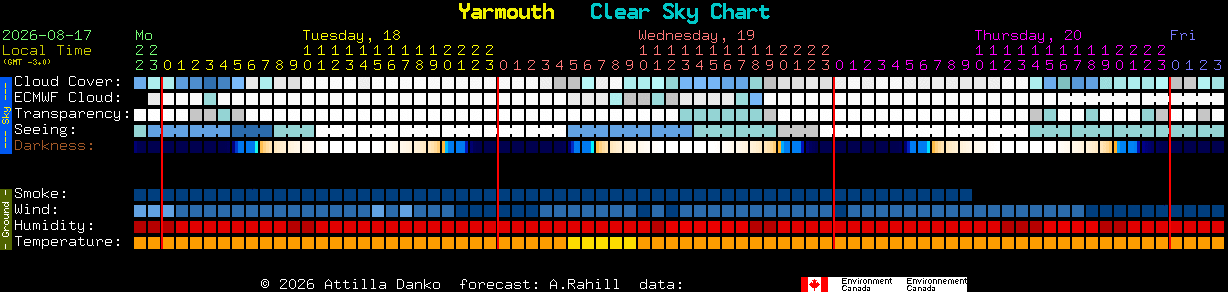 Current forecast for Yarmouth Clear Sky Chart