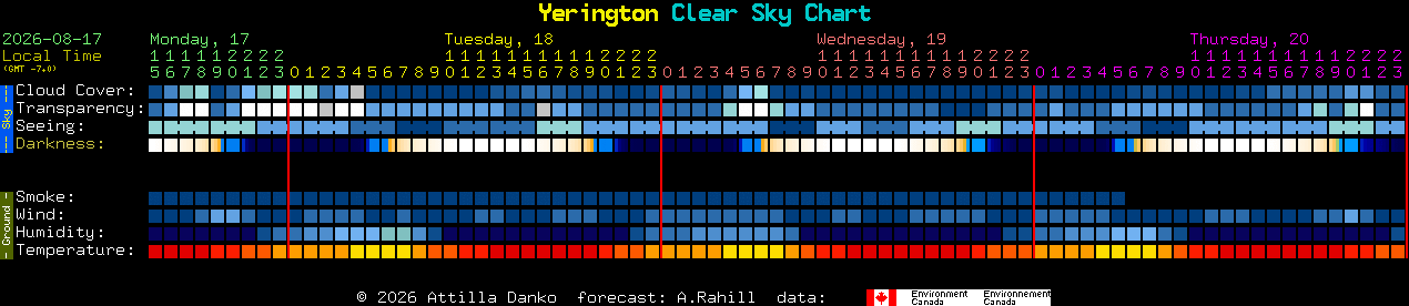 Current forecast for Yerington Clear Sky Chart