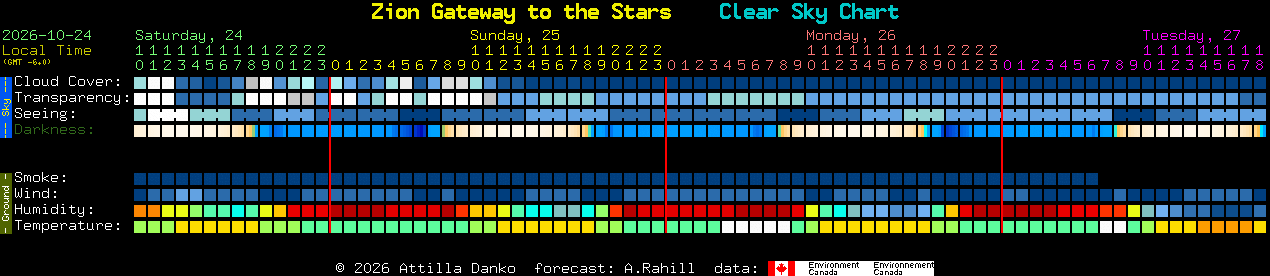 Current forecast for Zion Gateway to the Stars Clear Sky Chart