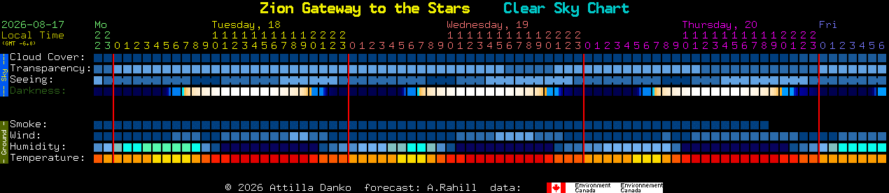Current forecast for Zion Gateway to the Stars Clear Sky Chart