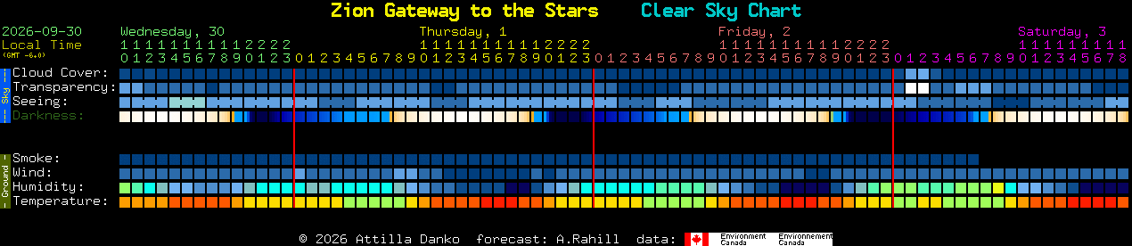 Current forecast for Zion Gateway to the Stars Clear Sky Chart