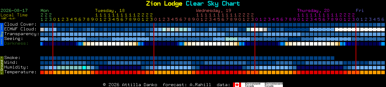 Current forecast for Zion Lodge Clear Sky Chart