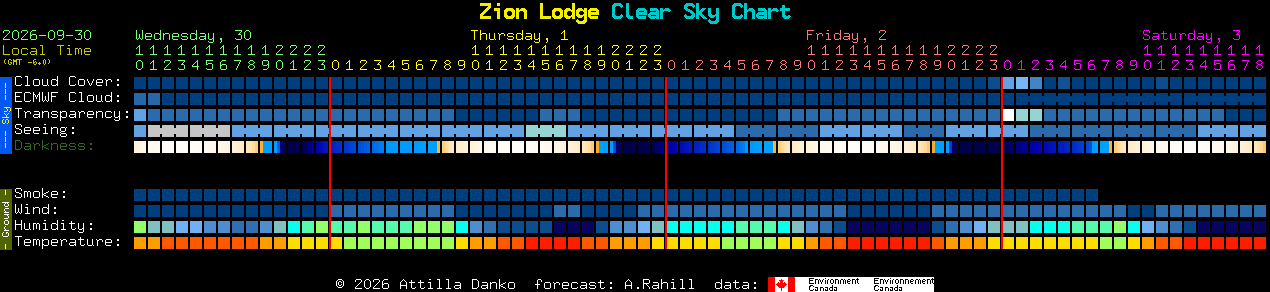 Current forecast for Zion Lodge Clear Sky Chart