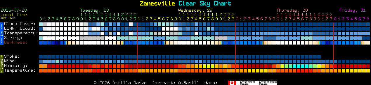 Current forecast for Zanesville Clear Sky Chart