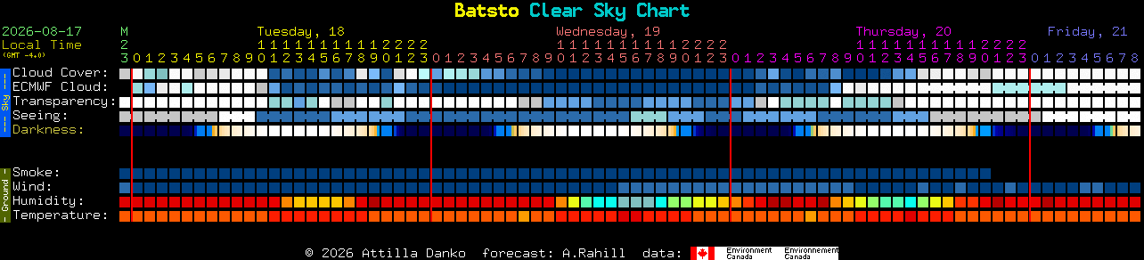 Current forecast for Batsto Clear Sky Chart