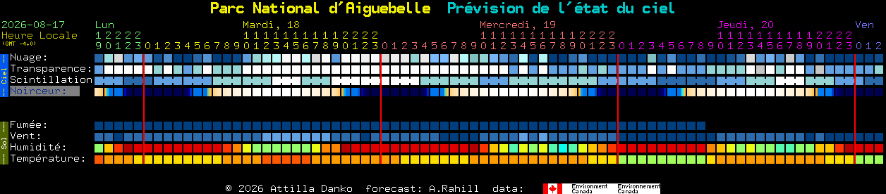 Current forecast for Parc National d'Aiguebelle Clear Sky Chart