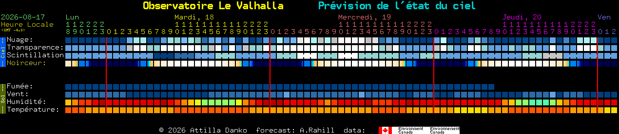 Current forecast for Observatoire Le Valhalla Clear Sky Chart