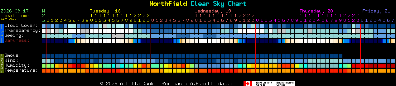 Current forecast for Northfield Clear Sky Chart