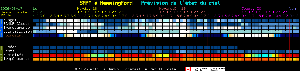 Current forecast for SAPM � Hemmingford Clear Sky Chart