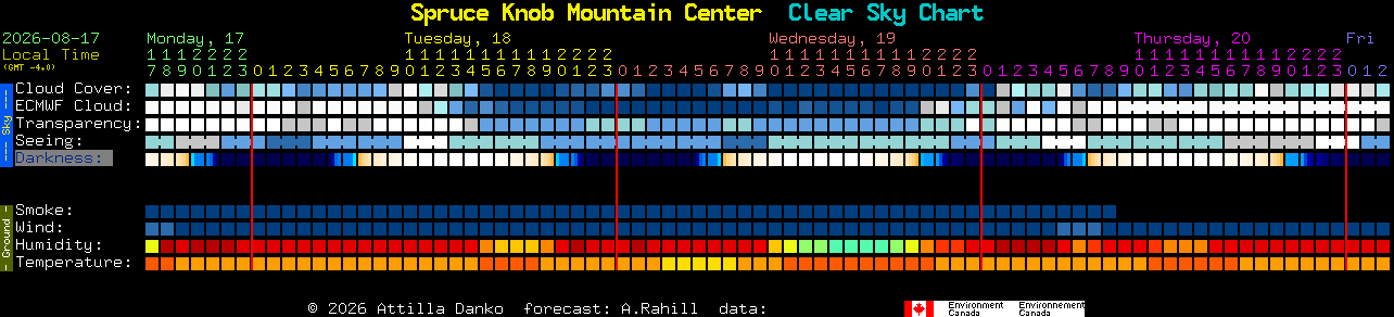 Current forecast for Spruce Knob Mountain Center Clear Sky Chart