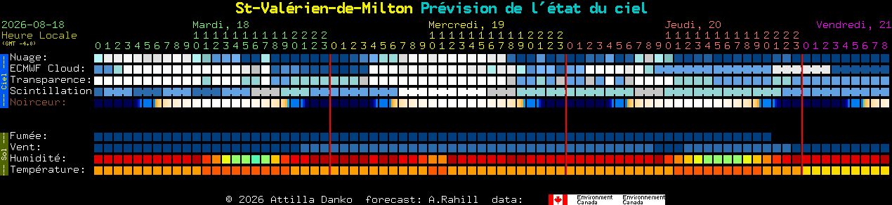 Current forecast for St-Val�rien-de-Milton Clear Sky Chart