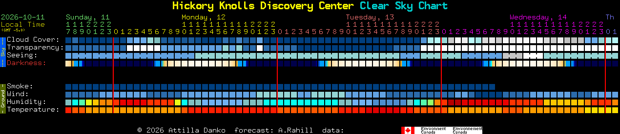 Current forecast for Hickory Knolls Discovery Center Clear Sky Chart