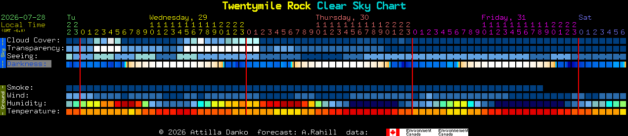 Current forecast for Twentymile Rock Clear Sky Chart