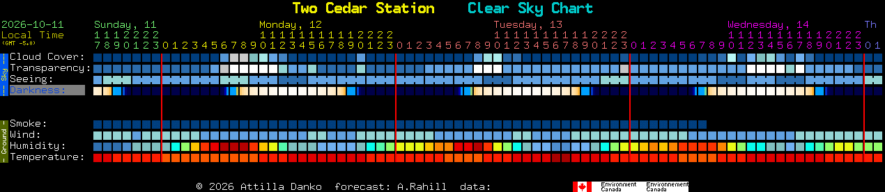 Current forecast for Two Cedar Station Clear Sky Chart