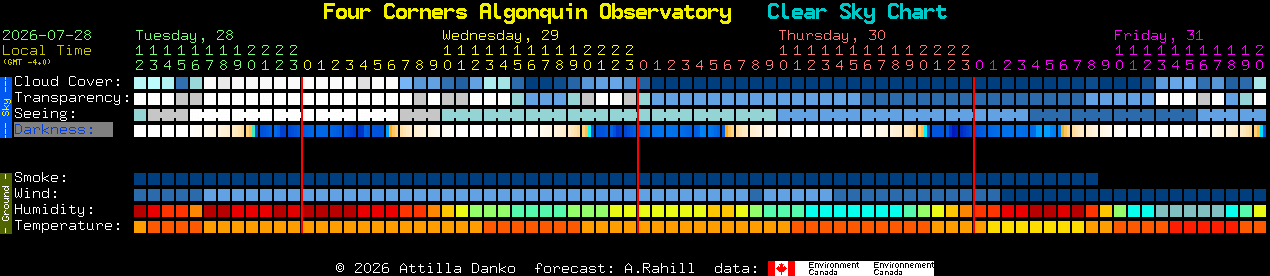 Current forecast for Four Corners Algonquin Observatory Clear Sky Chart