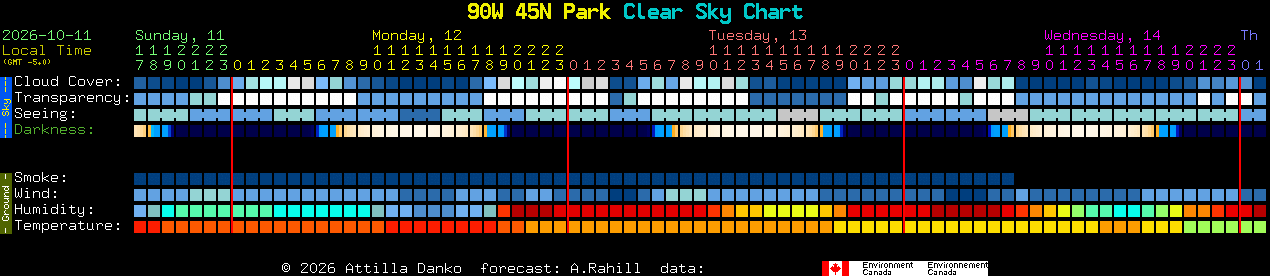 Current forecast for 90W 45N Park Clear Sky Chart