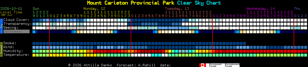 Current forecast for Mount Carleton Provincial Park Clear Sky Chart