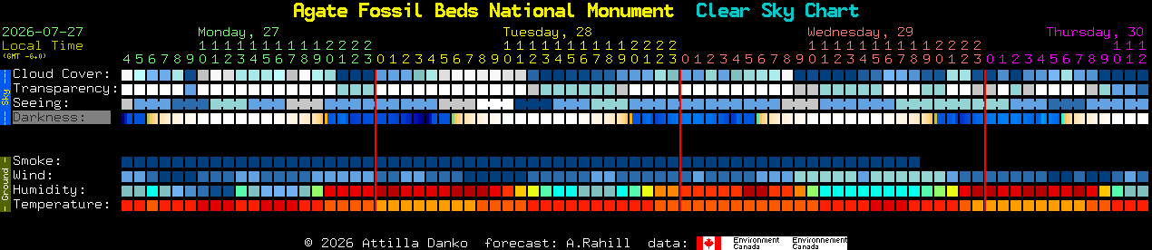 Current forecast for Agate Fossil Beds National Monument Clear Sky Chart