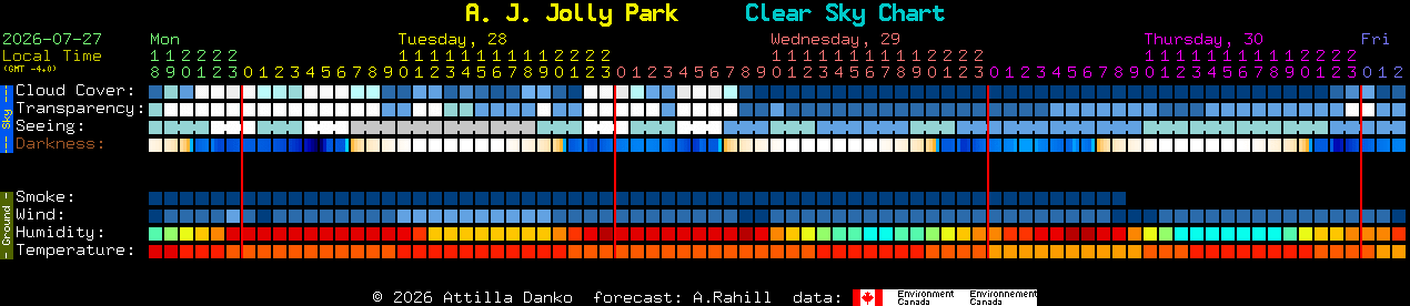 Current forecast for A. J. Jolly Park Clear Sky Chart