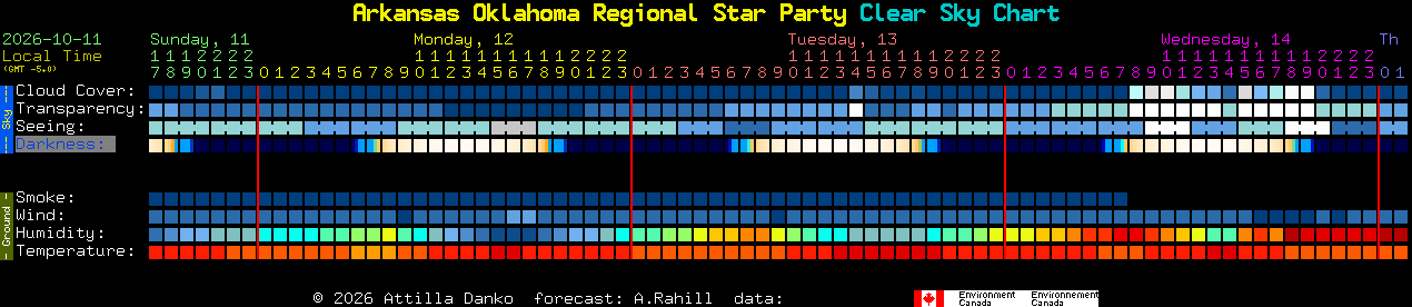 Current forecast for Arkansas Oklahoma Regional Star Party Clear Sky Chart